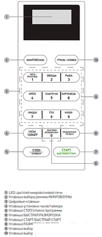 Микроволновая печь BBK 20MWG-735S/W
