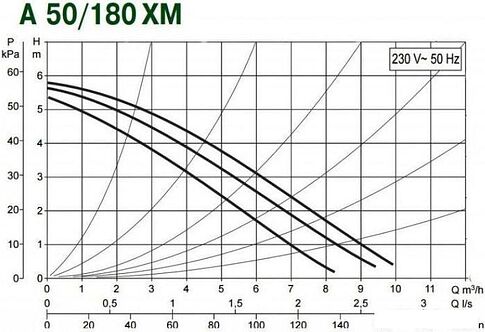 Циркуляционный насос DAB A 50/180 XM