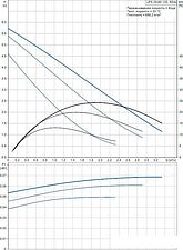 Насос Grundfos UPS 25-60 130