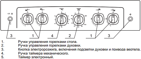 Кухонная плита GEFEST 5100-02