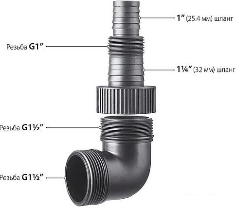 Насос Зубр НПГ-М1-750