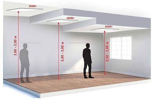 Инфракрасный обогреватель QSUN С-0.5