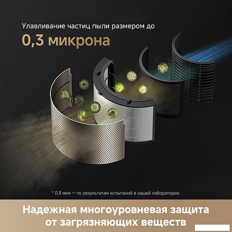 Очиститель воздуха Dreame Air Purifier PM10 CVF24A (евровилка)