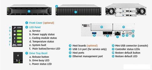 Сетевой накопитель Infortrend EonStor GS3024URT200G-8U32