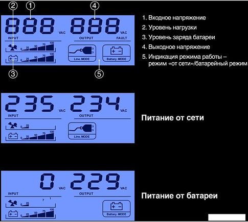 Источник бесперебойного питания ExeGate Smart LB-650.LCD.AVR.2SH.USB