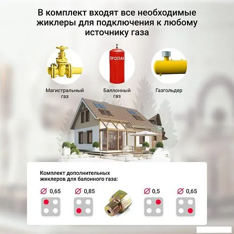 Варочная панель Simfer H60Q40W440