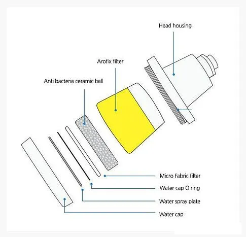Душевая лейка Aroma Sense AROFIX-01 (серебристый)