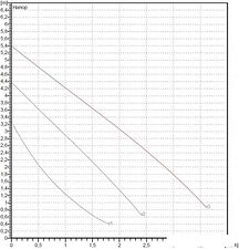 Циркуляционный насос DAB VA 55/130 (1/2")