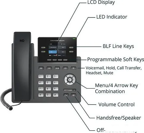 IP-телефон Grandstream GRP2612P