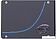 SSD Intel DC P3700 400GB SSDPE2MD400G401