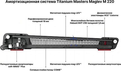 Электрическая беговая дорожка Titanium Masters Maglev M220