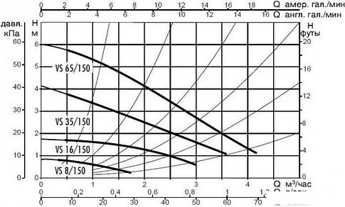Циркуляционный насос DAB VS 65/150 M