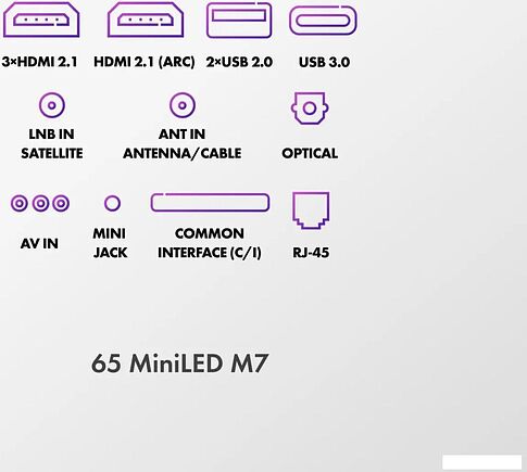 MiniLED телевизор Haier 65 MiniLED M7