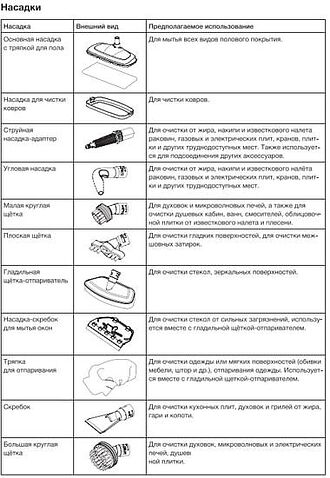 Паровая швабра Blackton Bt SM1111