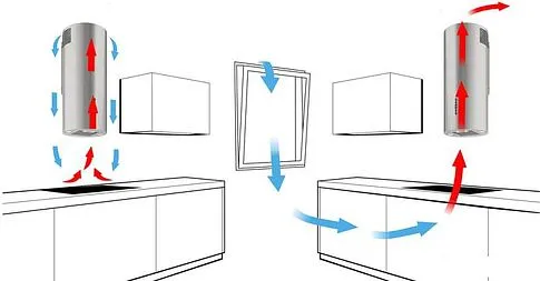 Кухонная вытяжка Weissgauff Tubus 70 IX
