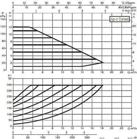 Циркуляционный насос DAB Evoplus B 120/220.32 M