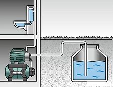 Насос Metabo HWW 4500/25 Inox Plus