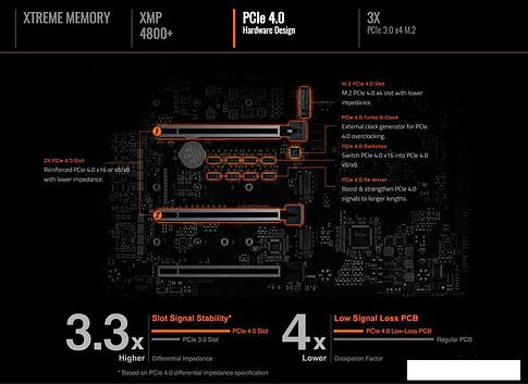 Материнская плата Gigabyte Z490 Aorus Xtreme Waterforce (rev. 1.0)