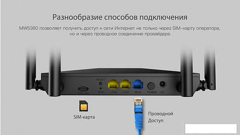 4G Wi-Fi роутер Netis MW5360