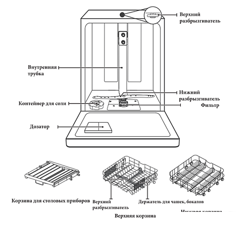 Встраиваемая посудомоечная машина Akpo ZMA45 Series 4
