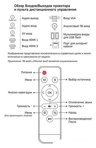 Проектор CACTUS CS-PRM.05WT.WXGA-W