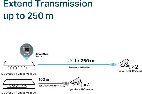 Неуправляемый коммутатор TP-Link TL-SG1006PP V1