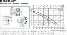 Циркуляционный насос DAB D 50/250.40 T Циркуляционный насос DAB D 50/250.40 T
