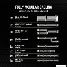 Блок питания Corsair RM1200e CP-9020258-EU