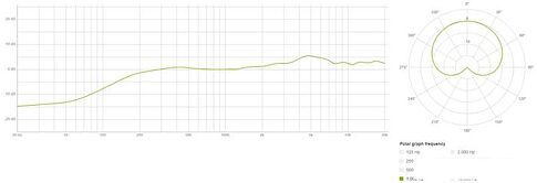 Микрофон Lewitt MTP 350 CMs