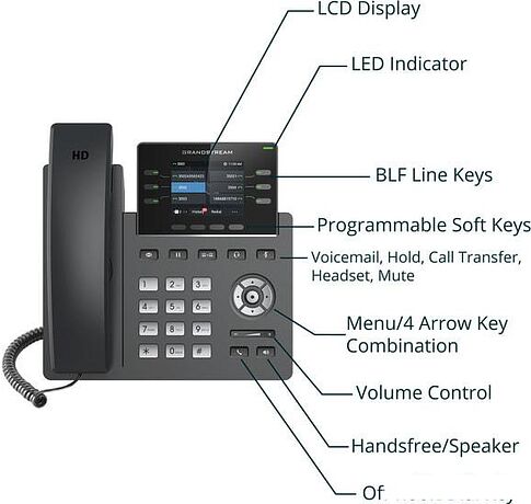 IP-телефон Grandstream GRP2613