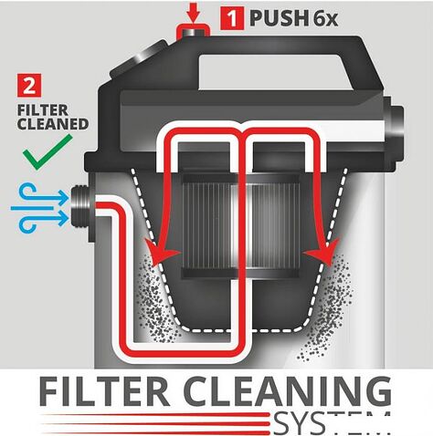 Пылесос Einhell TE-VC 2350 SACL