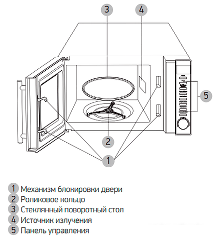 Микроволновая печь BBK 20MWG-733T/BS-M