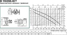 Циркуляционный насос DAB B 110/250.40 T