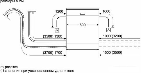 Посудомоечная машина Bosch SMS25AW01R