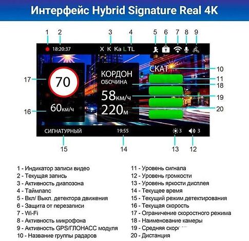 Видеорегистратор-радар детектор-GPS информатор (3в1) TrendVision Hybrid Signature Real 4K 2CH