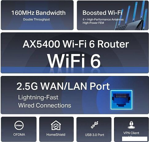 Wi-Fi роутер TP-Link Archer AX72 Pro