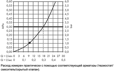 Верхний душ Hansgrohe Croma E 280 1jet 26257000