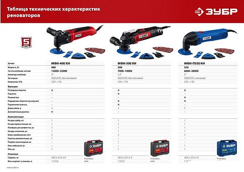Реноватор Зубр Профессионал МФИ-П550 КН