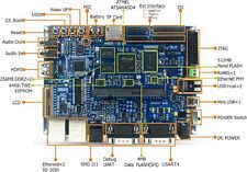 Одноплатный компьютер Myir MYD-JA5D44-512N512D-C