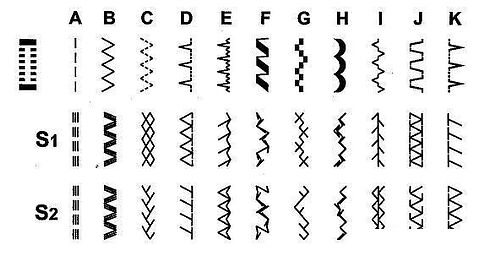 Швейная машина Singer Tradition 2282