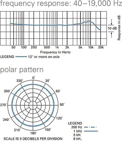 Микрофон Audio-Technica ES945/LED (черный)