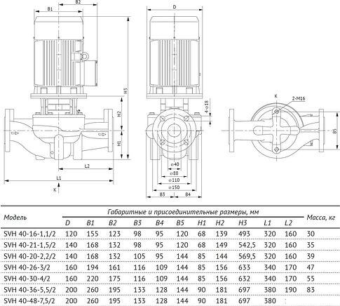 Циркуляционный насос Unipump SVH 40-20-2.2/2