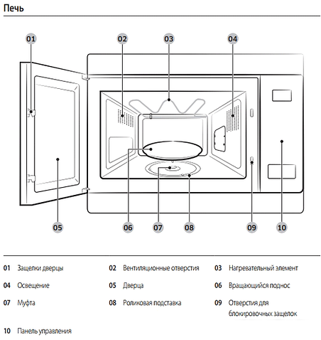 Микроволновая печь Samsung MG22M8054AK