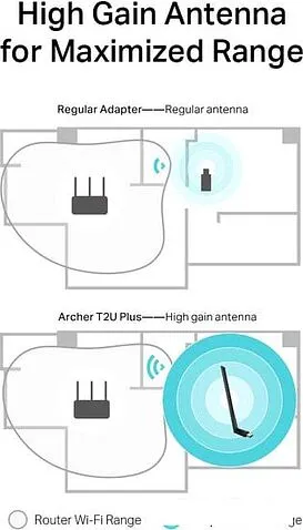 Wi-Fi адаптер TP-Link Archer T2U Plus