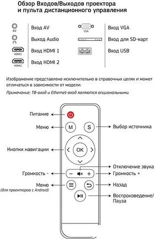 Проектор CACTUS CS-PRE.05WT.WXGA