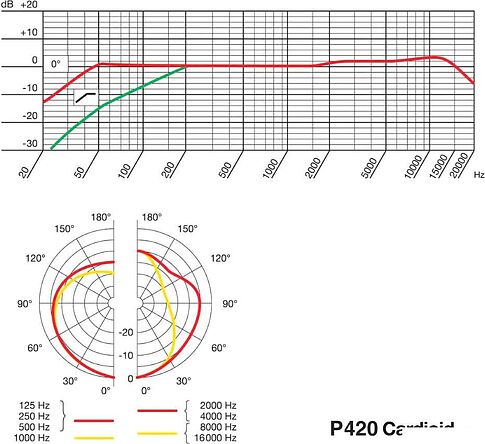 Микрофон AKG P420 (черный)