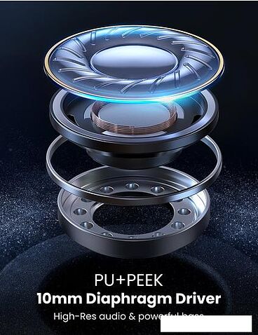 Наушники Ugreen HiTune X5