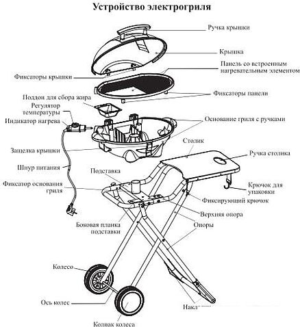 Электрогриль Kitfort KT-1657
