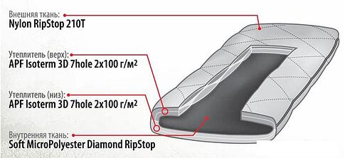 Спальный мешок Tengu Mark 25SB 7252.0223