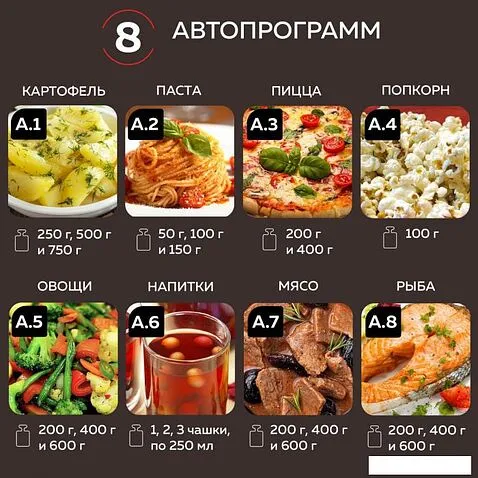 Микроволновая печь GFgril GF-MWO2150BI